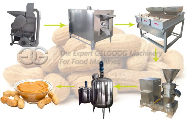 small scale peanut butter production line