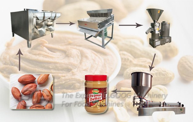 Peanut Butter Grinding Processing Line