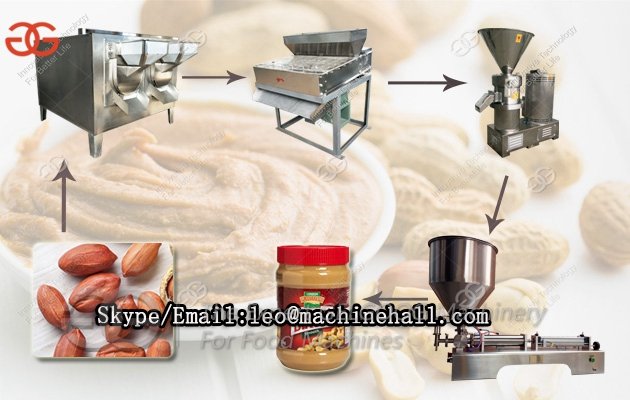 Peanut Butter Production Line Sold To Iran