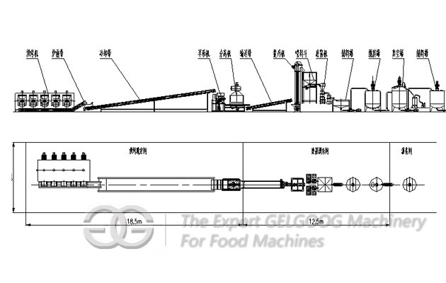 Cashew Walnut Butter Production Line Flow