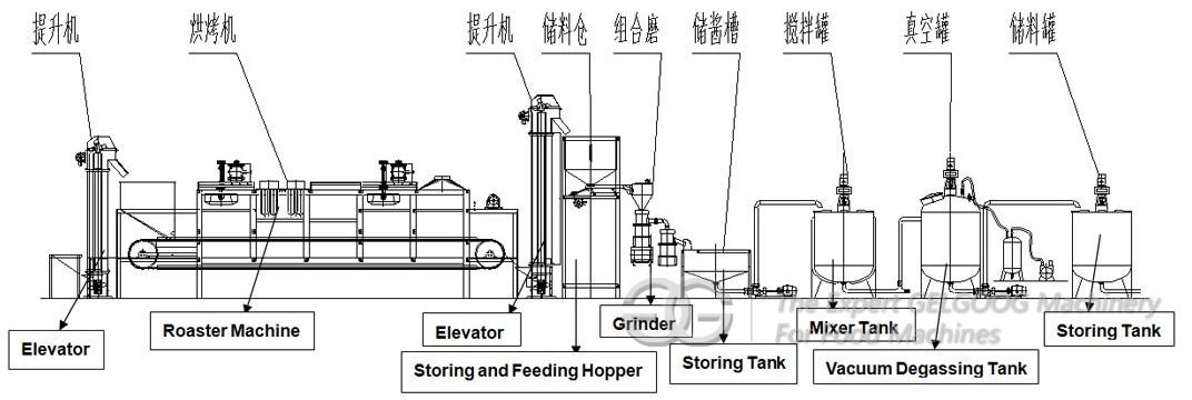 Sesame Paste Line Production Process