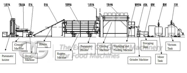 Sesame Tahini Production Line Flow Chart