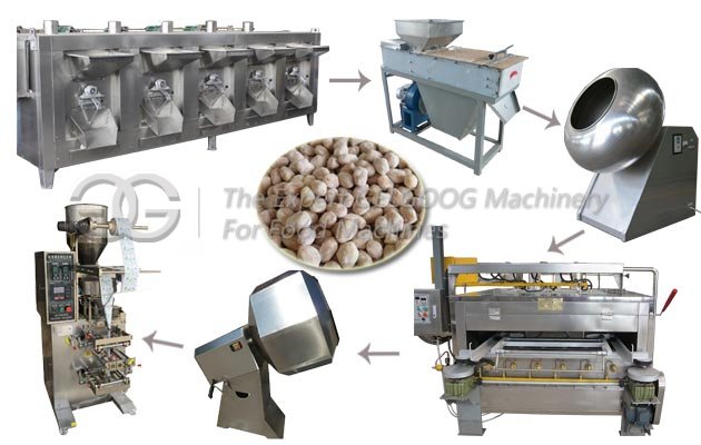 Honey Coated Peanut Making Machine